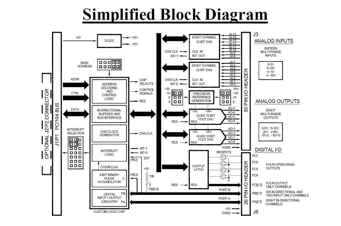 ADIO-104 Block Diagram