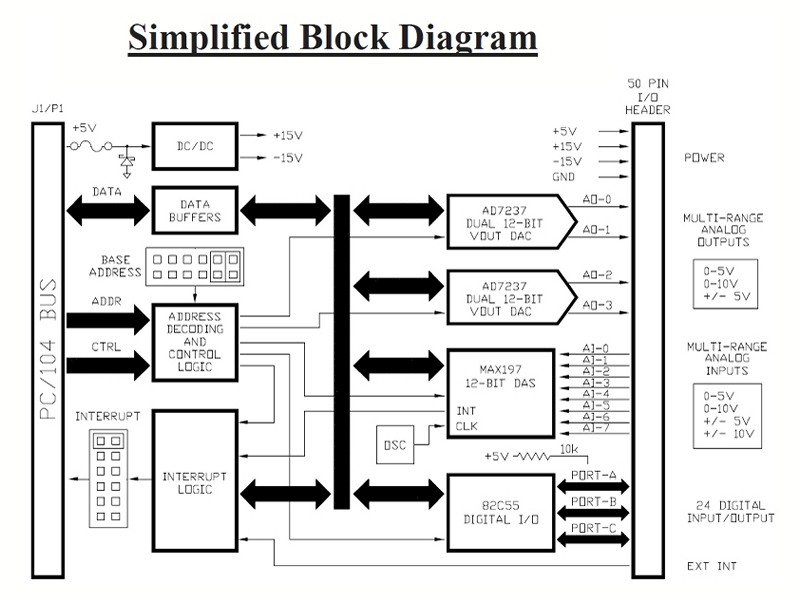 GPIO-104