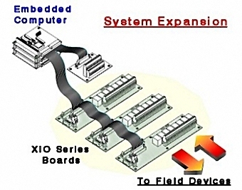 System Expansion