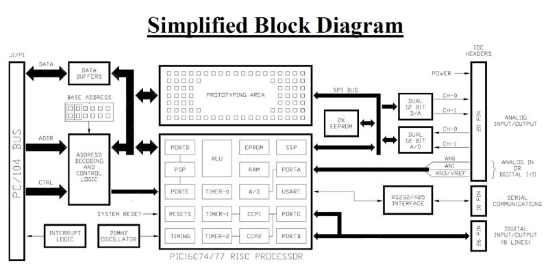 GPIO-104