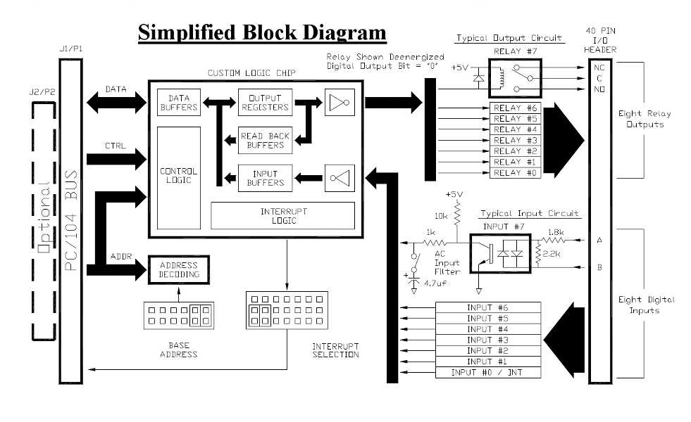 RELAYIO-104 Block Diagram
